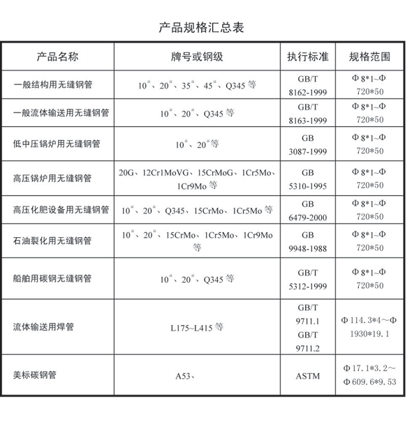 無(wú)縫鋼管標(biāo)準(zhǔn)